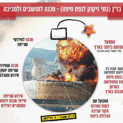 הסכנה בבז״ן