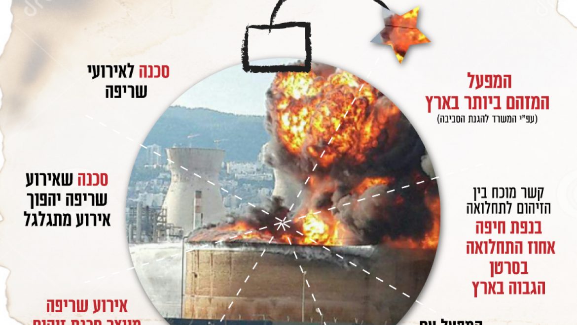 הסכנה בבז״ן