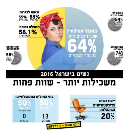 שוות פחות – משכילות יותר