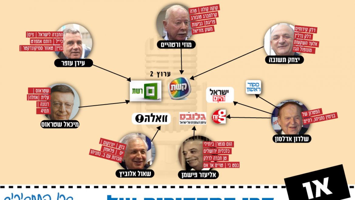 עיתון לכל טייקון