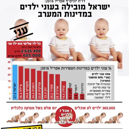שיר עתידנו