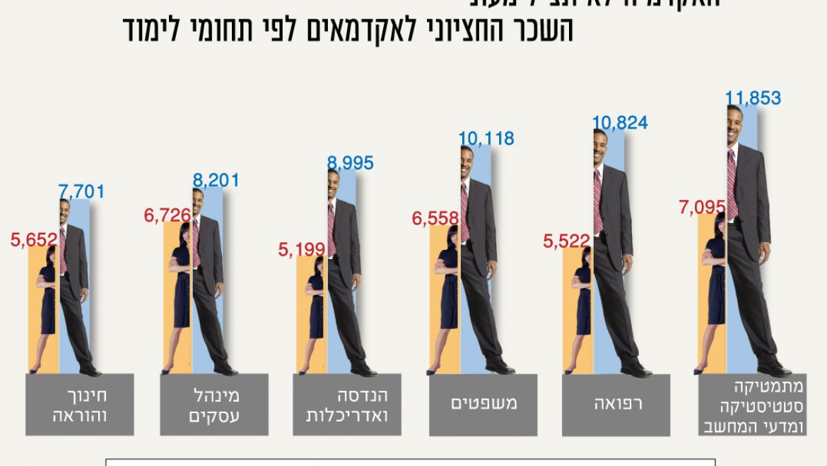 שוות פחות