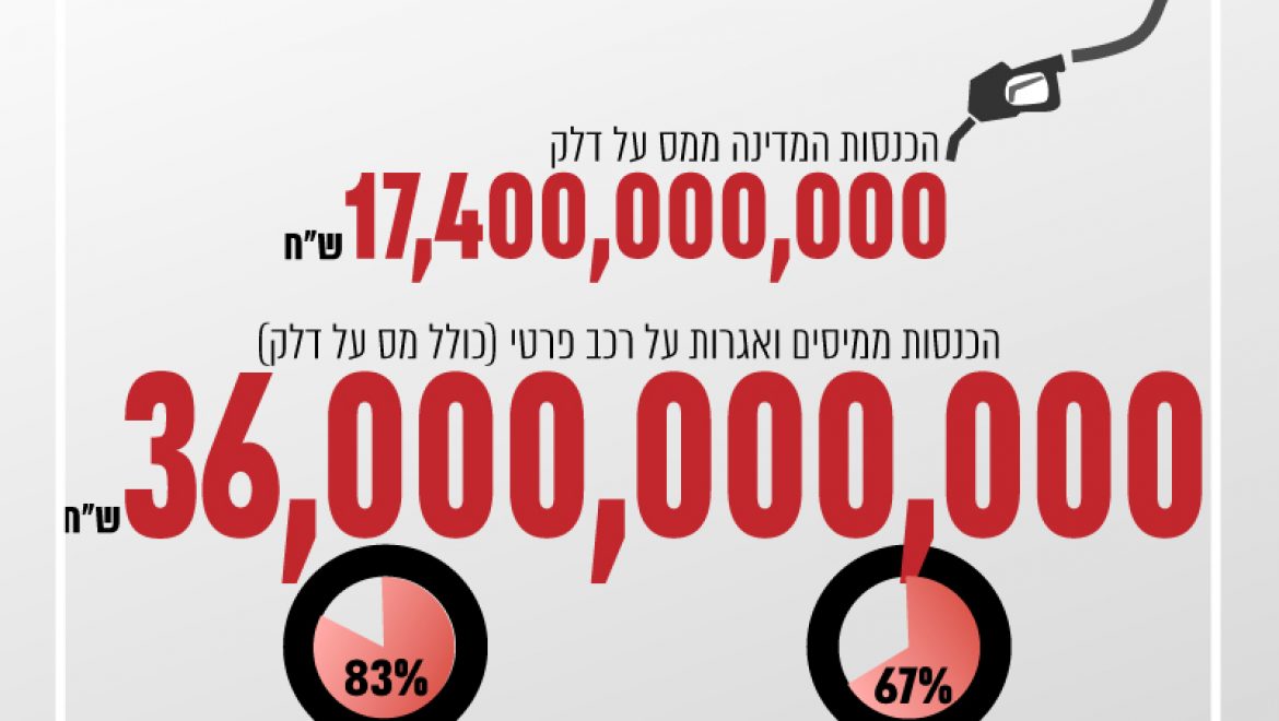 למה אין תחבורה ציבורית ראויה