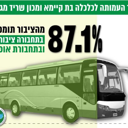 כלכלה בת קיימא