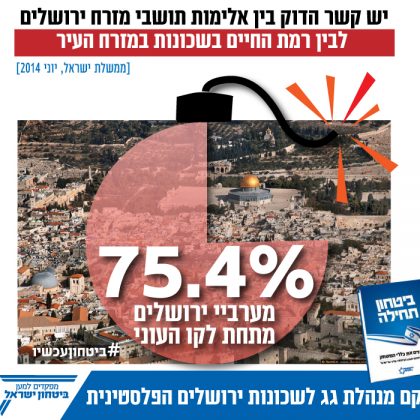 ביטחון תחילה
