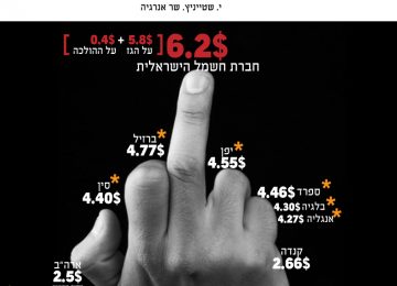 מחירי הגז הטבעי בישראל ובעולם