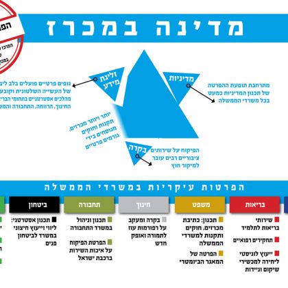 מדינה במכרז